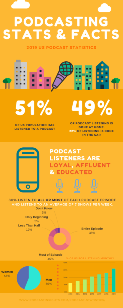podcast-statistics