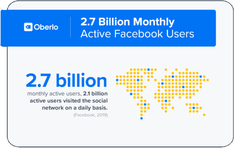 active-facebook-user